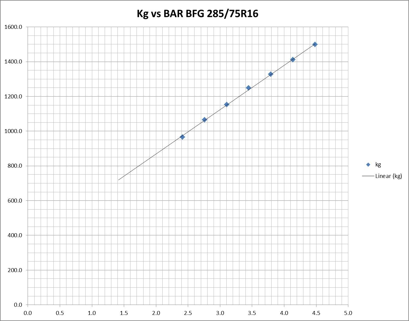 BFG tyre pressure plot 285 75.jpg