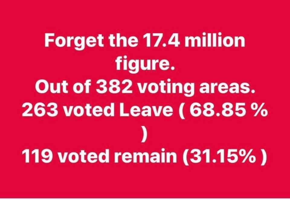 So More Than Two Thirds Voted To Leave And Less Than One Third Voted Remain Land Cruiser Club